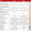 Food prices and the budget for 2014