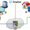 පෙට්ටියට දැමීම හෙවත් Dropbox