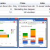 Chart Types and Data Models in Google Charts