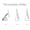 The Evolution of iMac