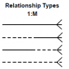 SQL - (13) Relationship Types (සම්බන්ධතා වර්ගීකරණය)