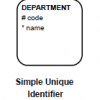 SQL - (16) UIDs හඳුනාගනිමු