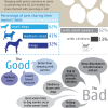Sleeping With Pets [Infographic]
