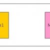 MySQL Master-Master Replication