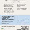 INFOGRAPHIC: Religious Violence in Post-War Sri Lanka