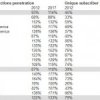 GSMA demystifies mobile statistics