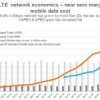 Bull’s eye, not Bullshit: Unlimited mobile data and near zero marginal cost