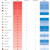 Explore the Manchester Table: Latest Premier League Updates & Stats