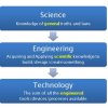 The different between Science and Engineering
