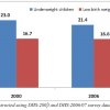 Sri Lanka Grapples with Child Malnutrition despite Major Improvements   in the Health Sector