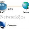 CCNA විසිහතරවෙනි පාඩම Routing xi (Default Routing )