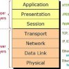 Introduction to Network Concepts II( OSI Model )