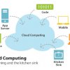 A Brief Introduction to Cloud Computing