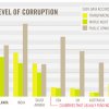 Corruption: An Appeal to the Sri Lankan Media