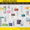 MOBILE MARKETING  -DUE TO EVOLUTION OF MOBILE PHONES AND EMERGENCE OF THE SMART ONE