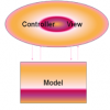 What is Model View Controller?