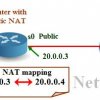 CCNA විසිනවවන පාඩම NAT Configuration