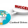 Great Content Drives you to the Success...