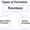 9. C නවවන පාඩම - C හි ශ්‍රිත භාවිතය (Functions/Methods in C)