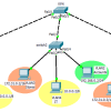 CCNA තිස් පස්වන පාඩම VLAN trunking (switch iv)