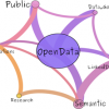 Introduction To CKAN – Open Data Portal Platform