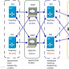 High Availability Deployment Architecture