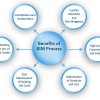 BIM  (Building Information Modelling)