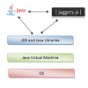 Using java method from jaggery file