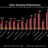 Handheld Achieves Significant Gaming Performance Improvements Through New BIOS and GPU Drivers