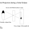 Total Solar Eclipse 13/14 November 2012