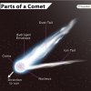 Zooming Into Comets