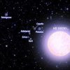 Is The “Methuselah” Older Than The Universe?