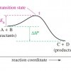 Energy Diagrams