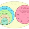 Denumerable Sets & Cardinality