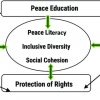 Literacy Through Multilingualism , A Key to Global Peace