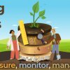 Caring For Soil: The Key to a Sustainable Earth.