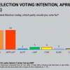 SJB and NPP/JVP Neck and Neck in Voter Polls