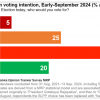 Election-Eve Presidential Voting Intent Estimates