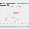 Changes in Support for the Leading Presidential Candidates