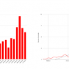 Quantitative Overview of Election Violations: Presidential abuse of state power remains high – CMEV