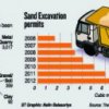 Building boom endangers sand and gravel resources