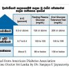 දියවැඩියාව පරදවමු (let’s cure diabetes)