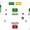 How China Could Re-Dollarize The World