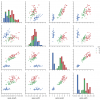 Pairplots FTW! Links: August 15