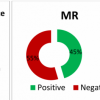 Tracking the “MR Effect” through Social Media