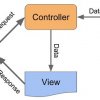 Model View Controller (MVC) Pattern with Java Script