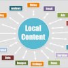 How To Carry out Effective Localized Digital Marketing: