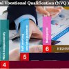 ජාතික වෘත්තීය සුදුසුකම (National Vocational Qualification - NVQ)