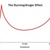ඩනින්-කෲගර් නැමියාව | Dunning–Kruger effect
