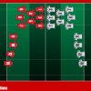 Rugby Simplified – Part 2 (The Positions)